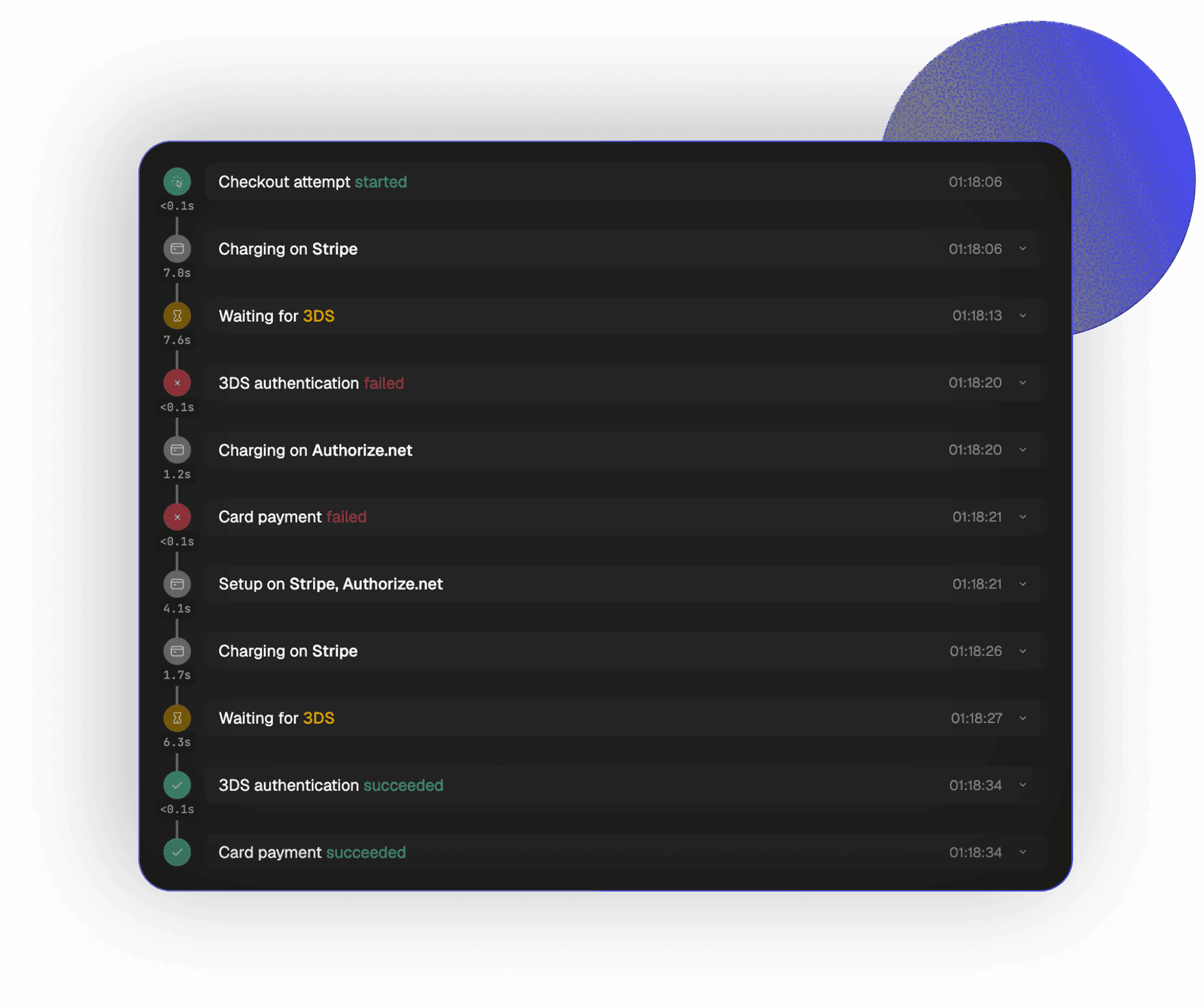 Renewal notifications, retries and proration in PaymentKit