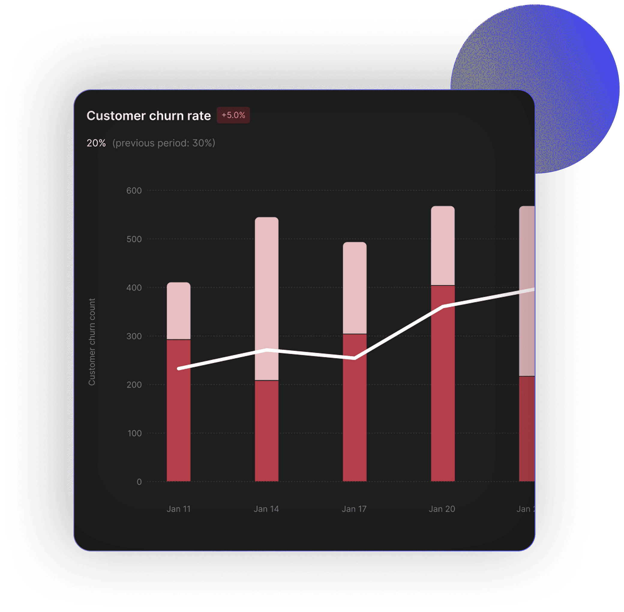 MRR, LTV and churn metrics across every processor