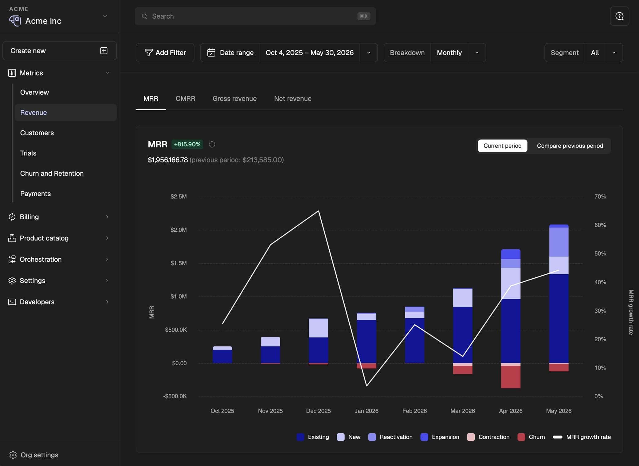 PaymentKit dashboard showing a customer's subscriptions, payments and invoices