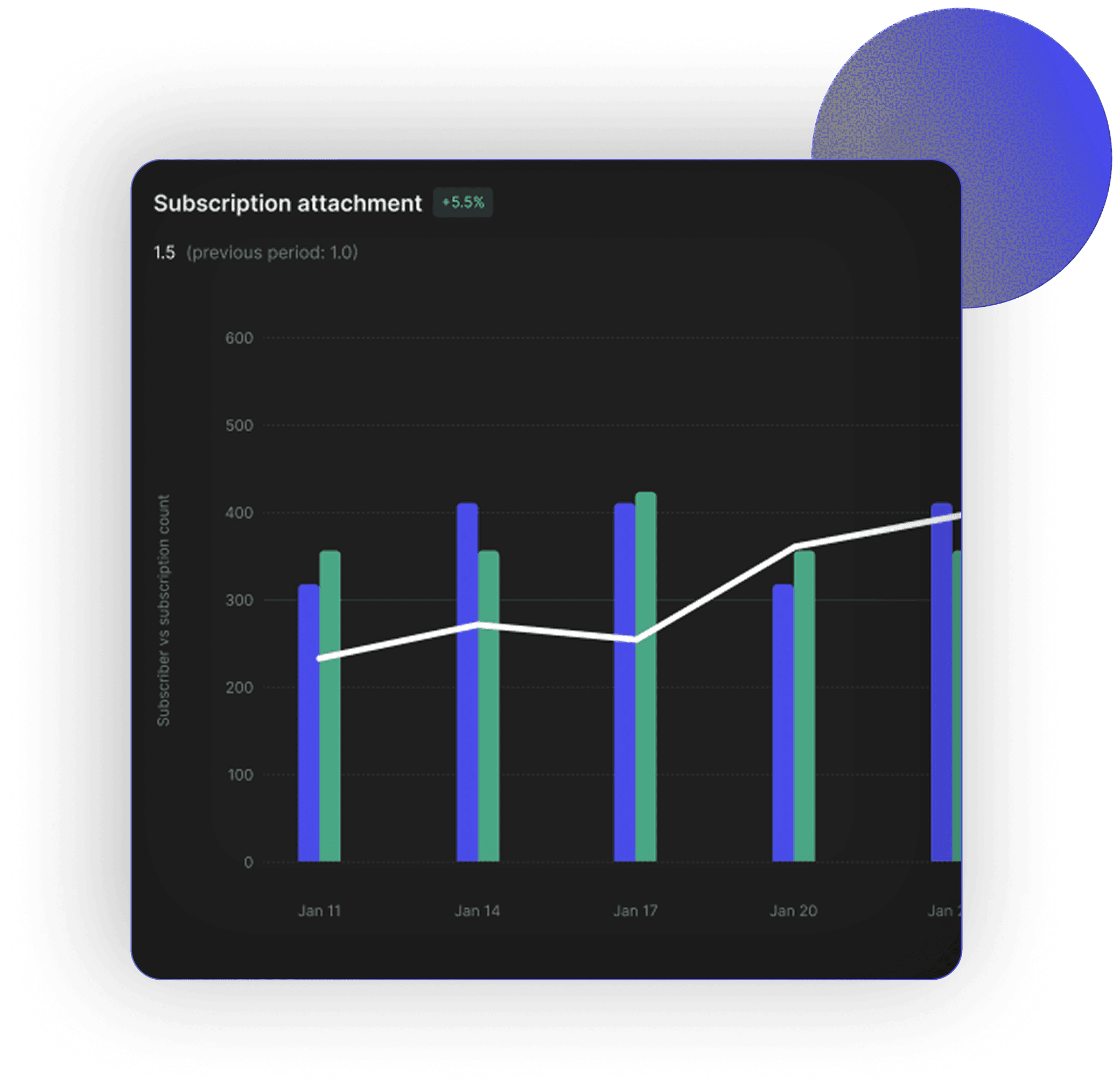 Revenue metrics dashboard tracking MRR, usage trends and LTV