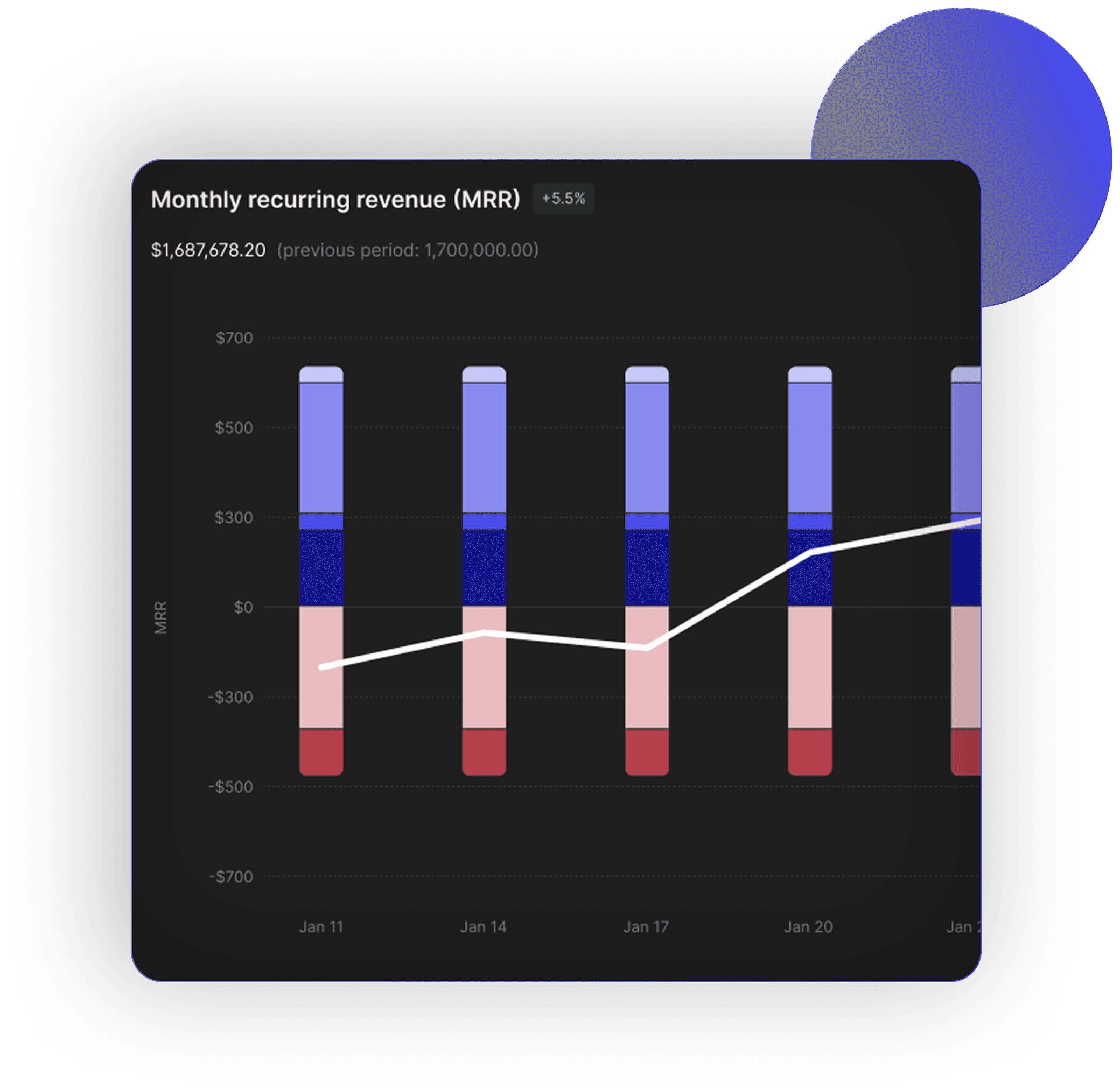 MRR, churn, ARPU and LTV metrics in PaymentKit