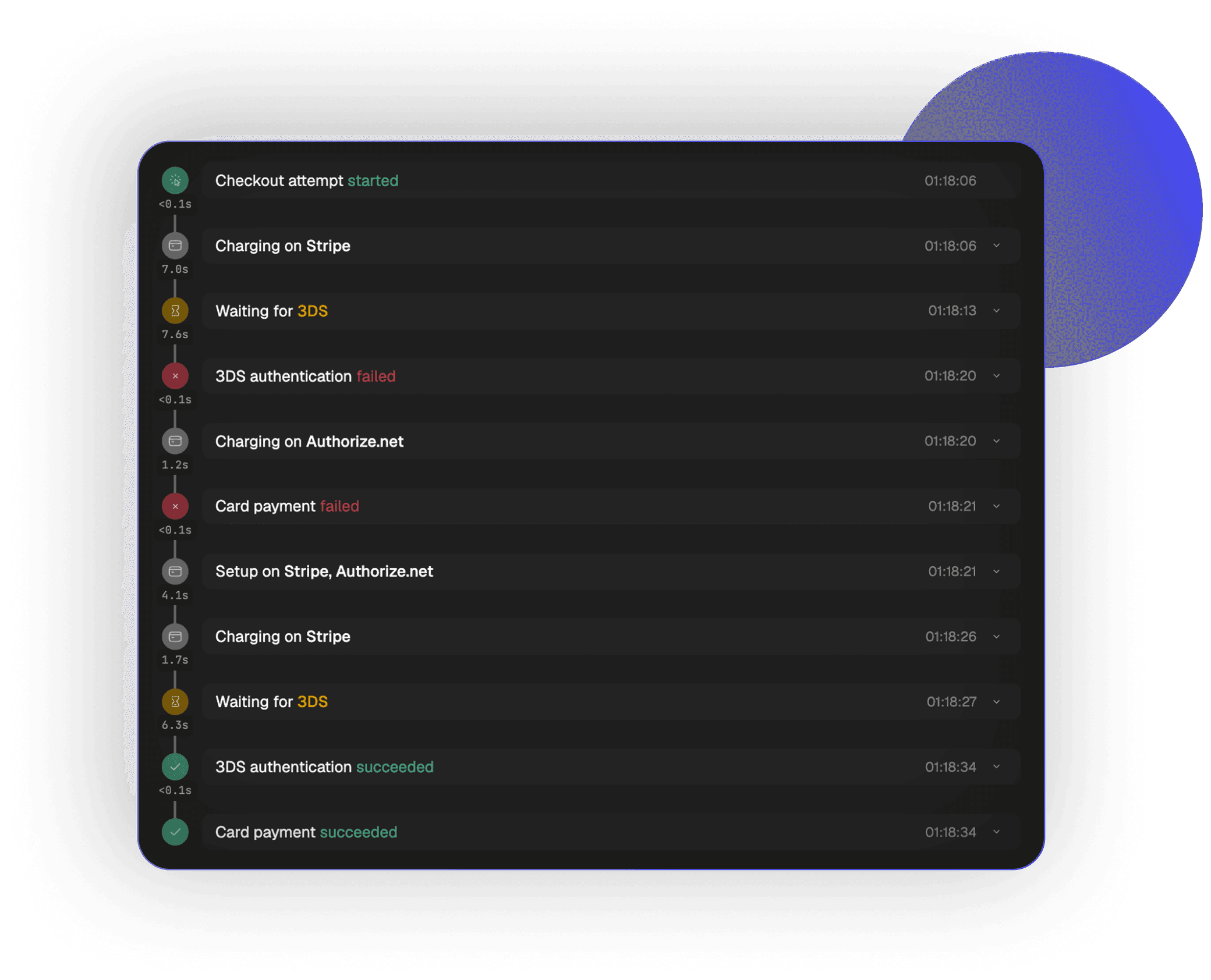 PaymentKit screening traffic in front of every connected payment processor