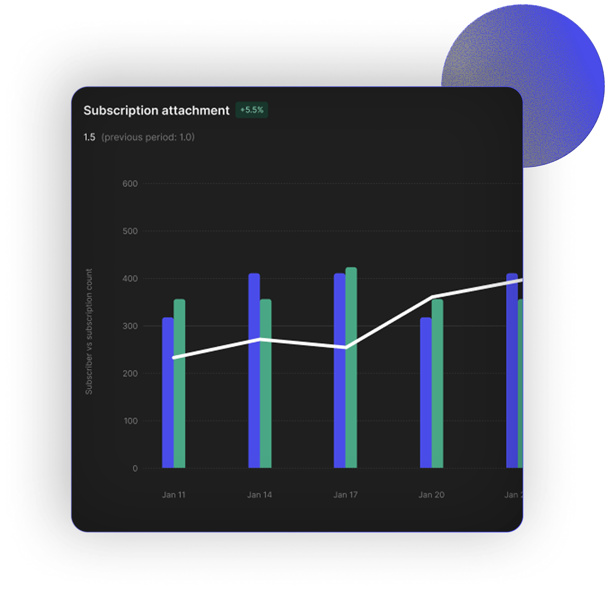 Revenue metrics dashboard tracking MRR, usage trends and LTV