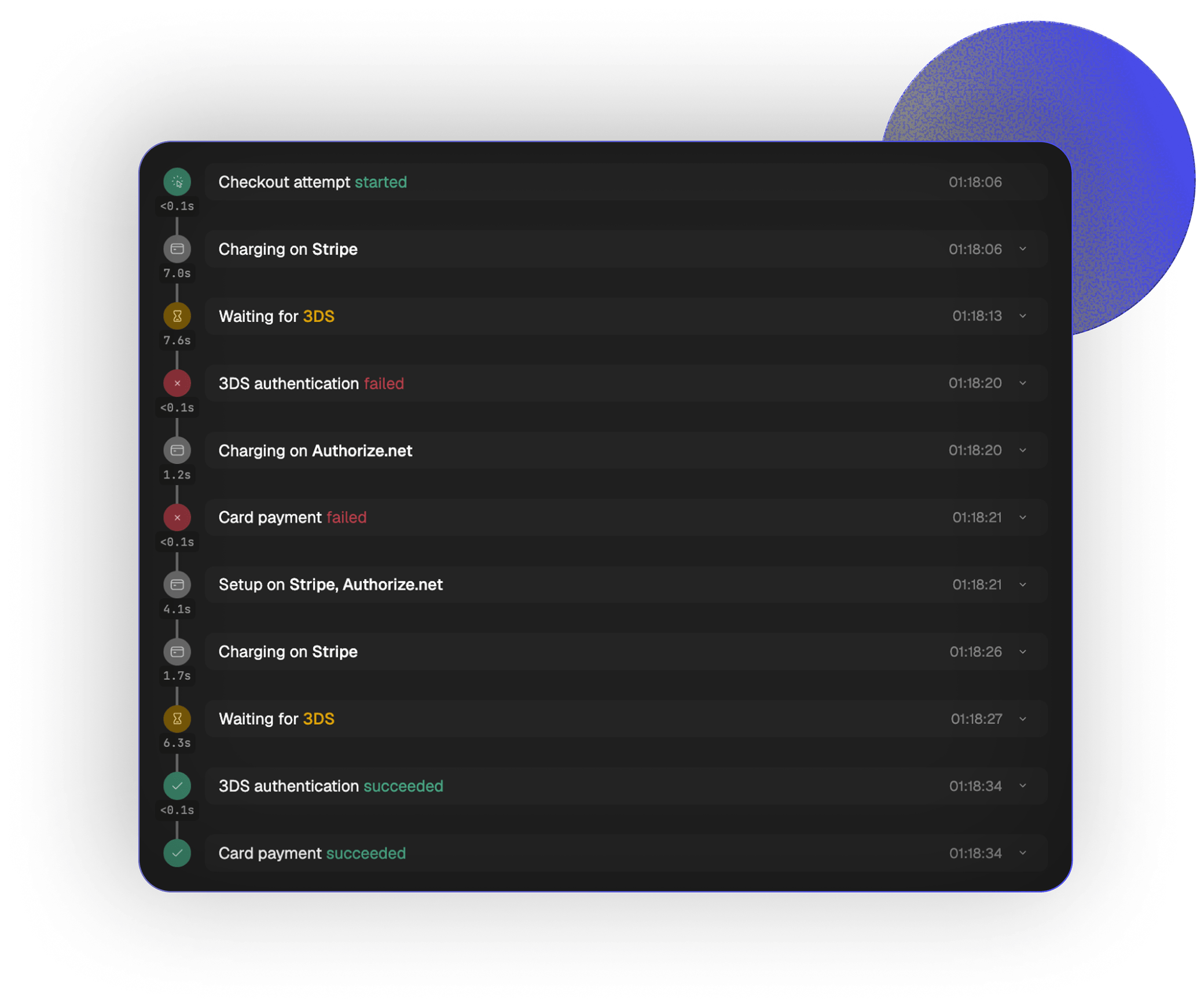 Renewal notifications, retries and proration in PaymentKit