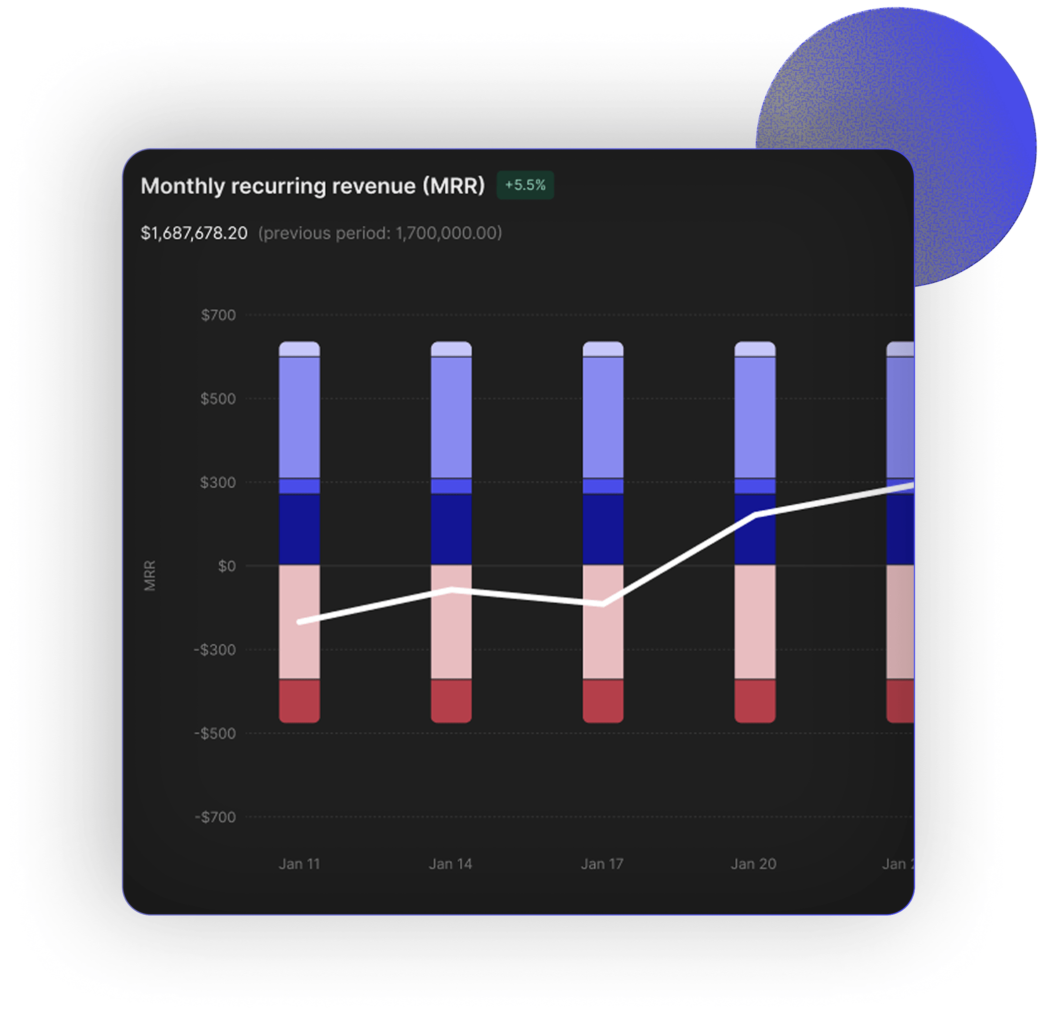 MRR, churn, ARPU and LTV metrics in PaymentKit
