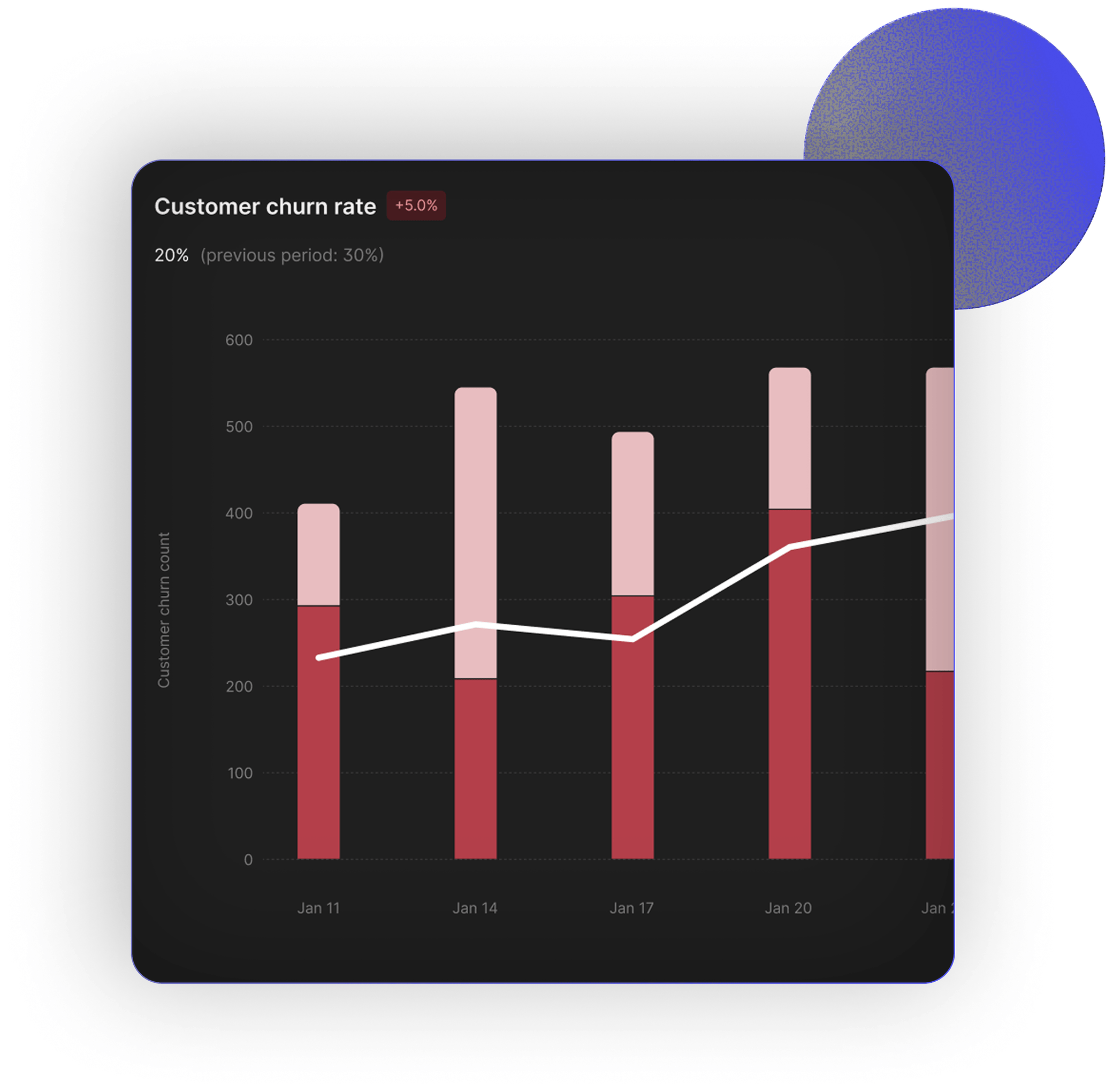 MRR, LTV and churn metrics across every processor