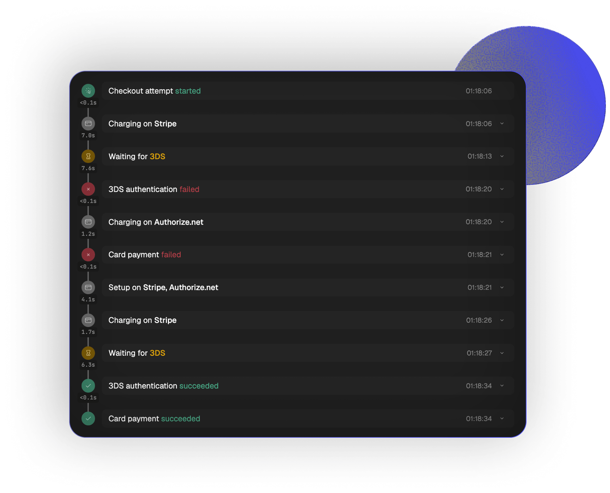 PaymentKit screening traffic in front of every connected payment processor